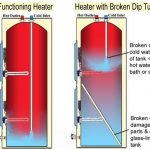 Water Heater Installation | Water Heaters | Middleton WI | Sauk Plains Plumbing and Pump