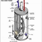 Hot Water Heater | Middleton WI | Sauk Plains Plumbing